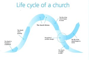 life-cycle-of-church