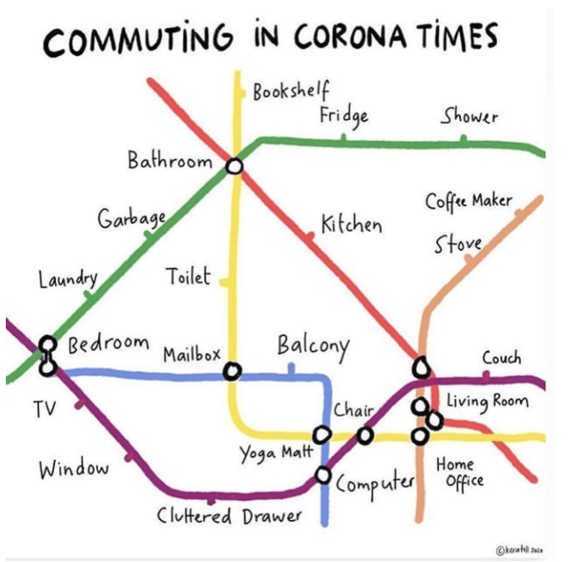 Commuting in Corona Times