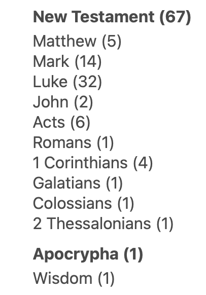 Kingdom of God statistics